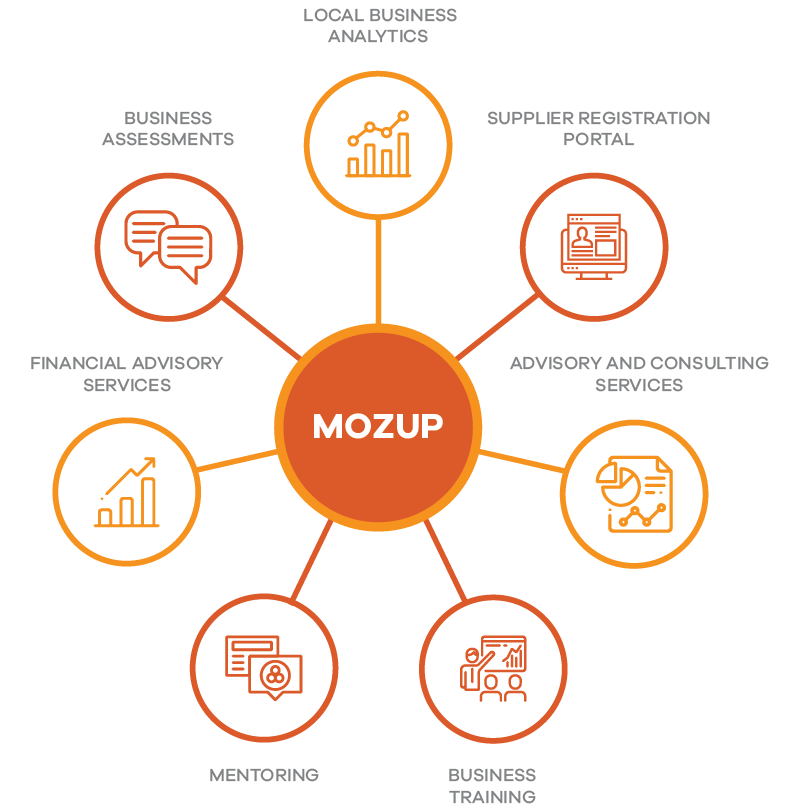 AboutUs ENG